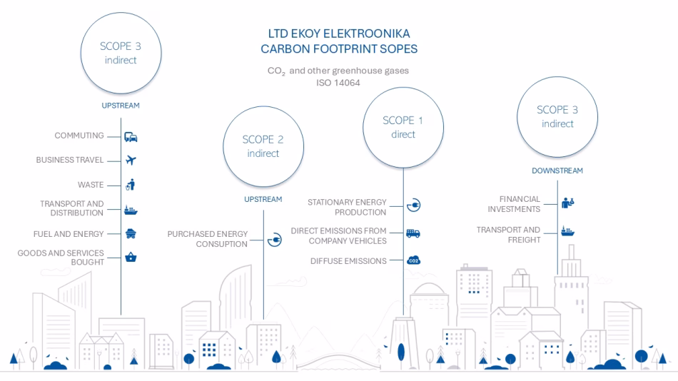 EKOY Elektroonika_GHG_Footprint_2025 (2)
